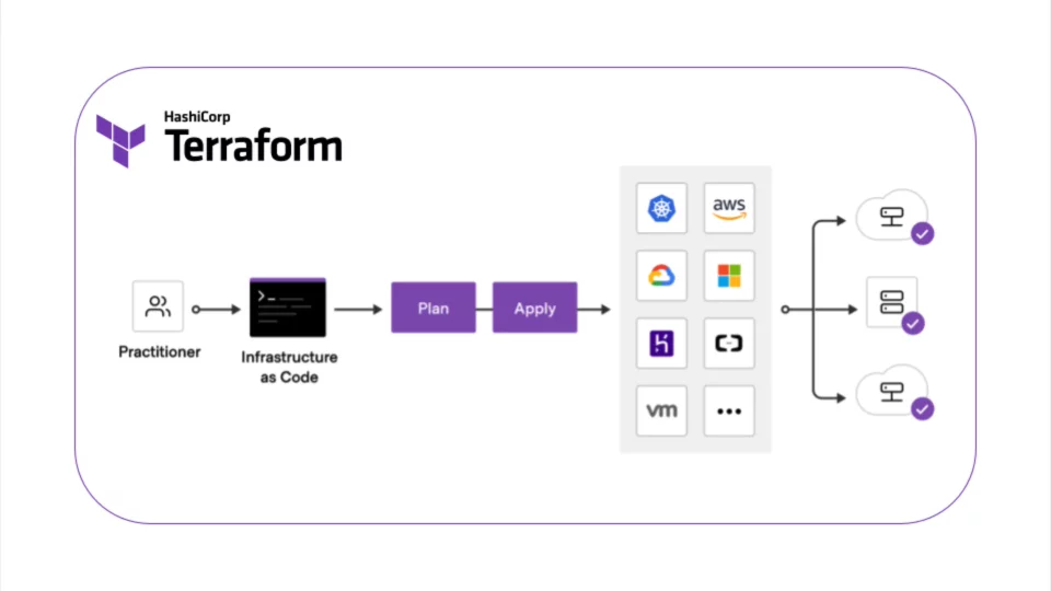 Terraform Diagram